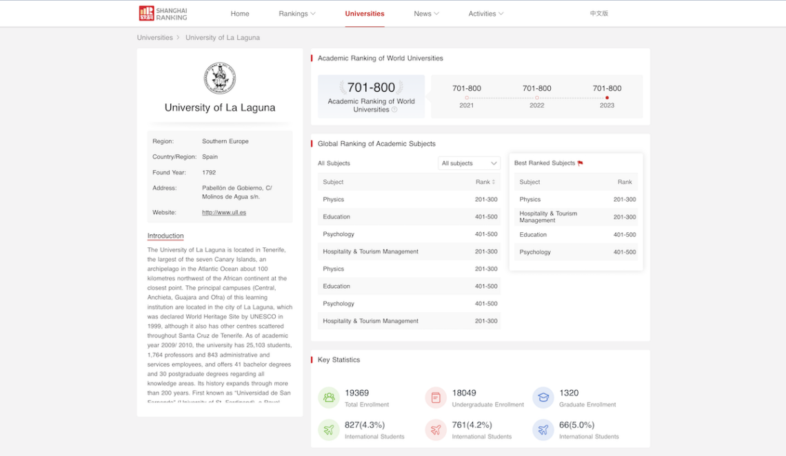 La ULL revalida su posición en el Ranking de Shanghai
