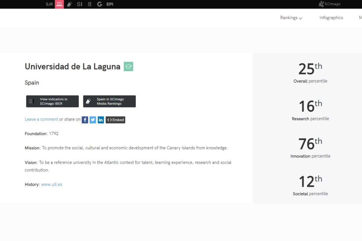 Fragmento de la ficha-resumen de la ULL en este ranking.