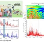 Diversos gráficas del artículo donde se evidencia esa reducción de los niveles de contaminantes radiactivos.